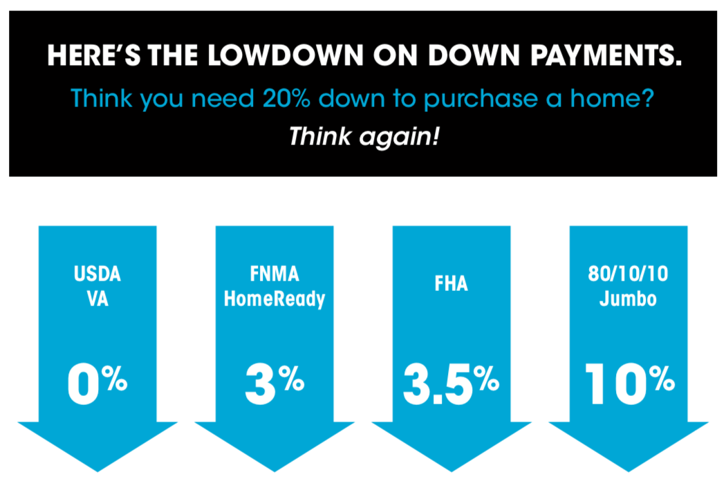 Down-Payments-Real-Estate-Judy-Casad